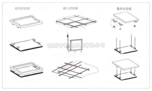 面板灯安装示意图.png