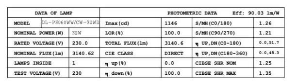 LED平板灯生产厂家